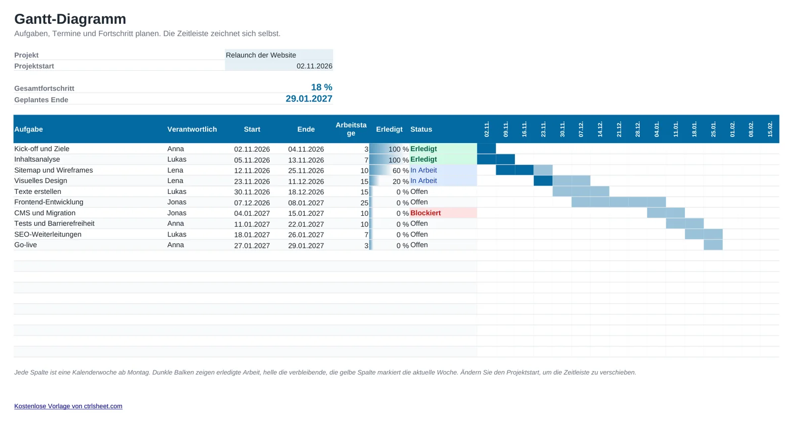 Vorschau der Vorlage Gantt-Diagramm als Excel-Vorlage, Blatt Gantt