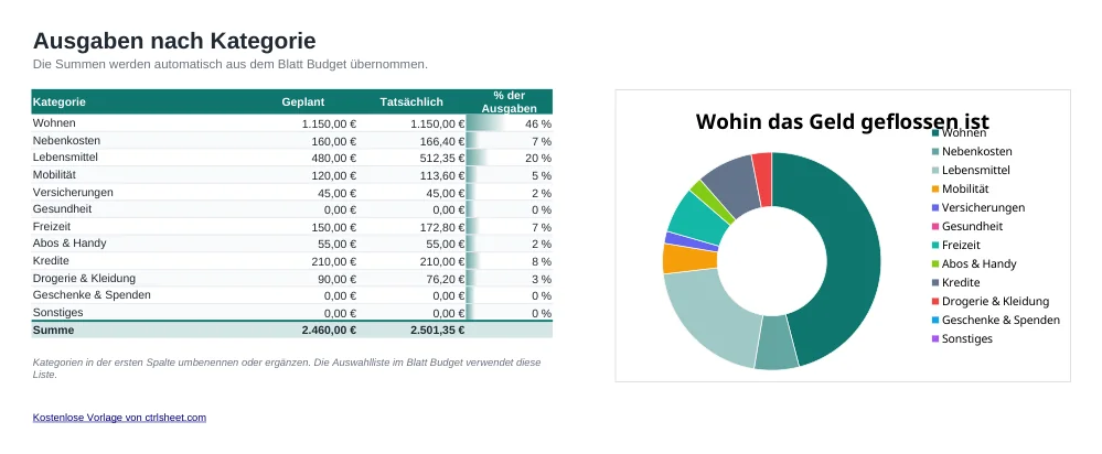 Vorschau der Vorlage Haushaltsbuch als Excel-Vorlage, Blatt Kategorien