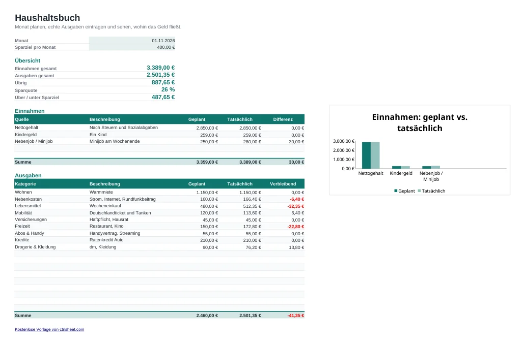 Vorschau der Vorlage Haushaltsbuch als Excel-Vorlage, Blatt Budget