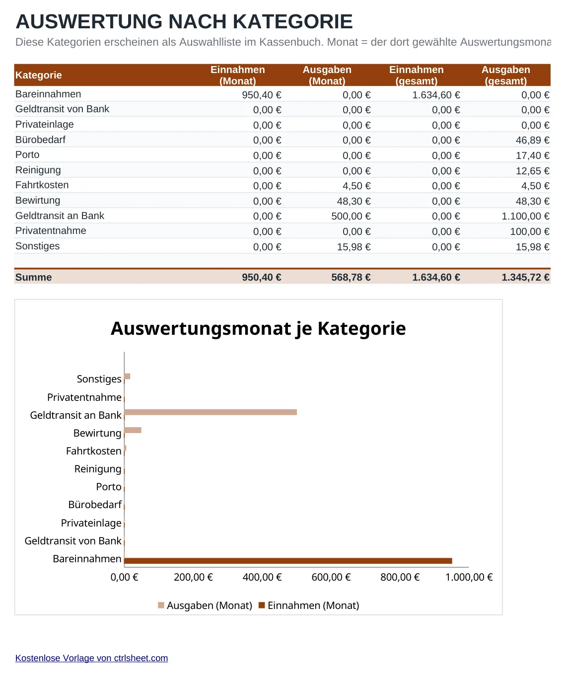 Vorschau der Vorlage Kassenbuch Vorlage, Blatt Kategorien