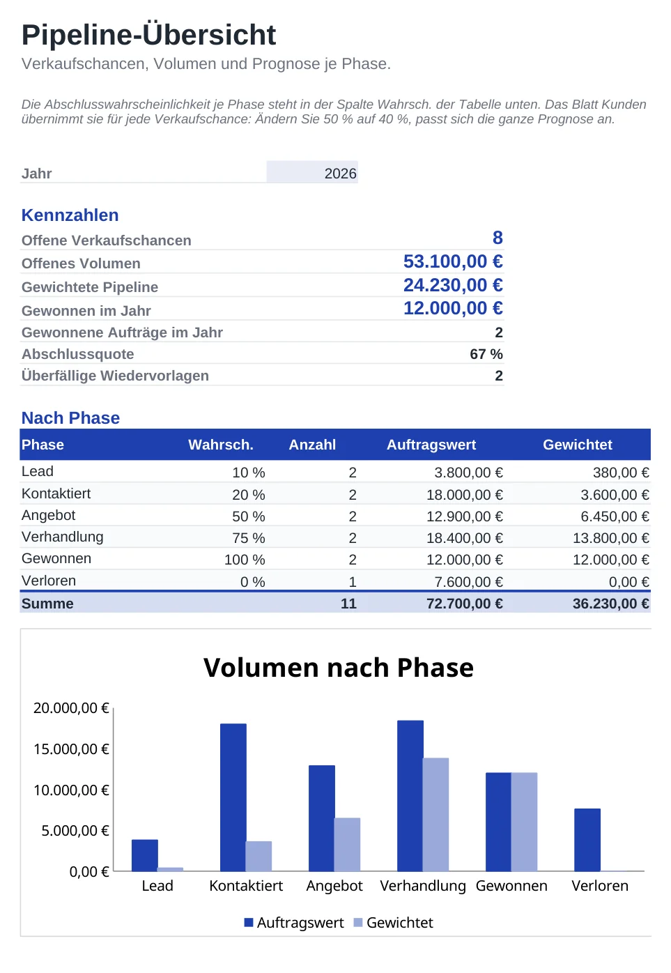 Vorschau der Vorlage Kundenverwaltung in Excel (CRM-Vorlage), Blatt Pipeline