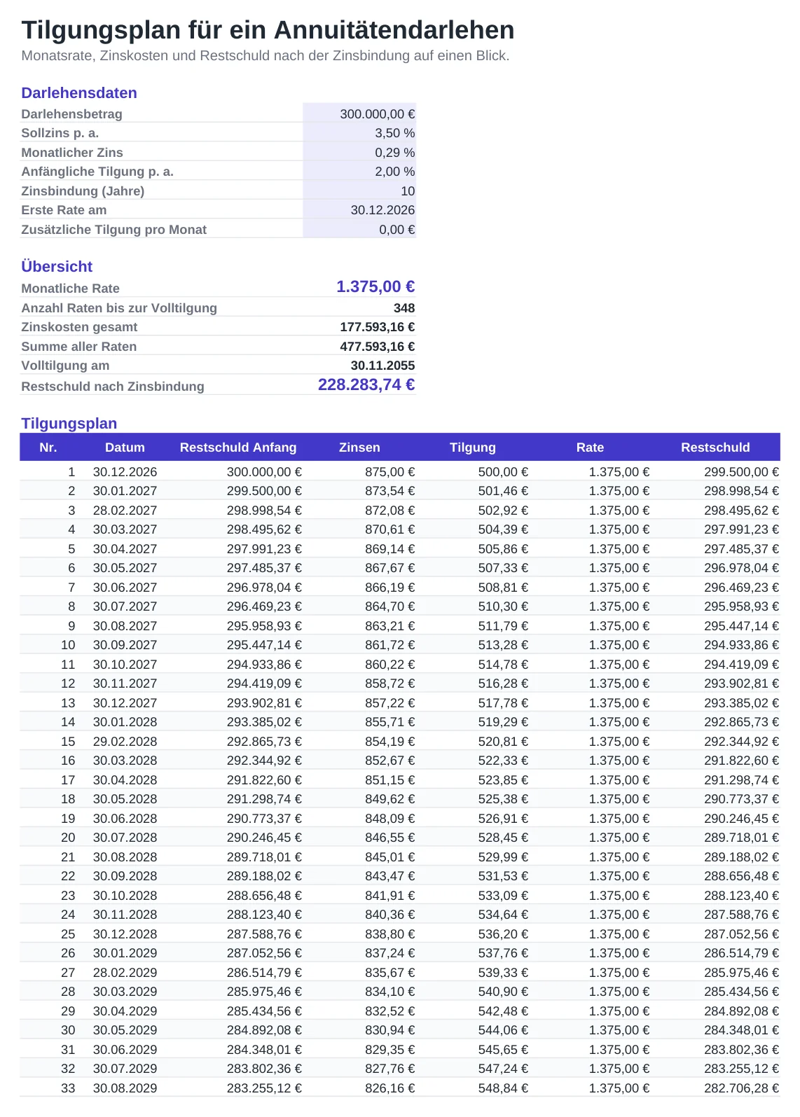Vorschau der Vorlage Tilgungsplan für Excel, Blatt Tilgungsplan