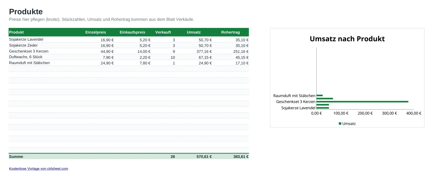 Vorschau der Vorlage Verkaufsliste und Umsatzübersicht für Excel, Blatt Produkte