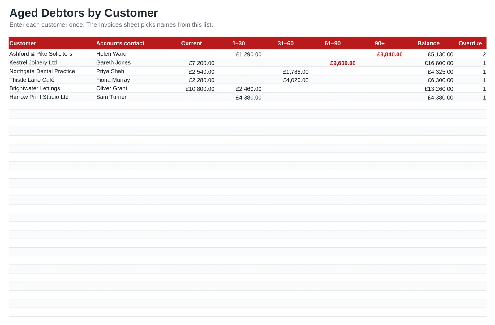 Preview of the Aged Debtors Report template, sheet Customers