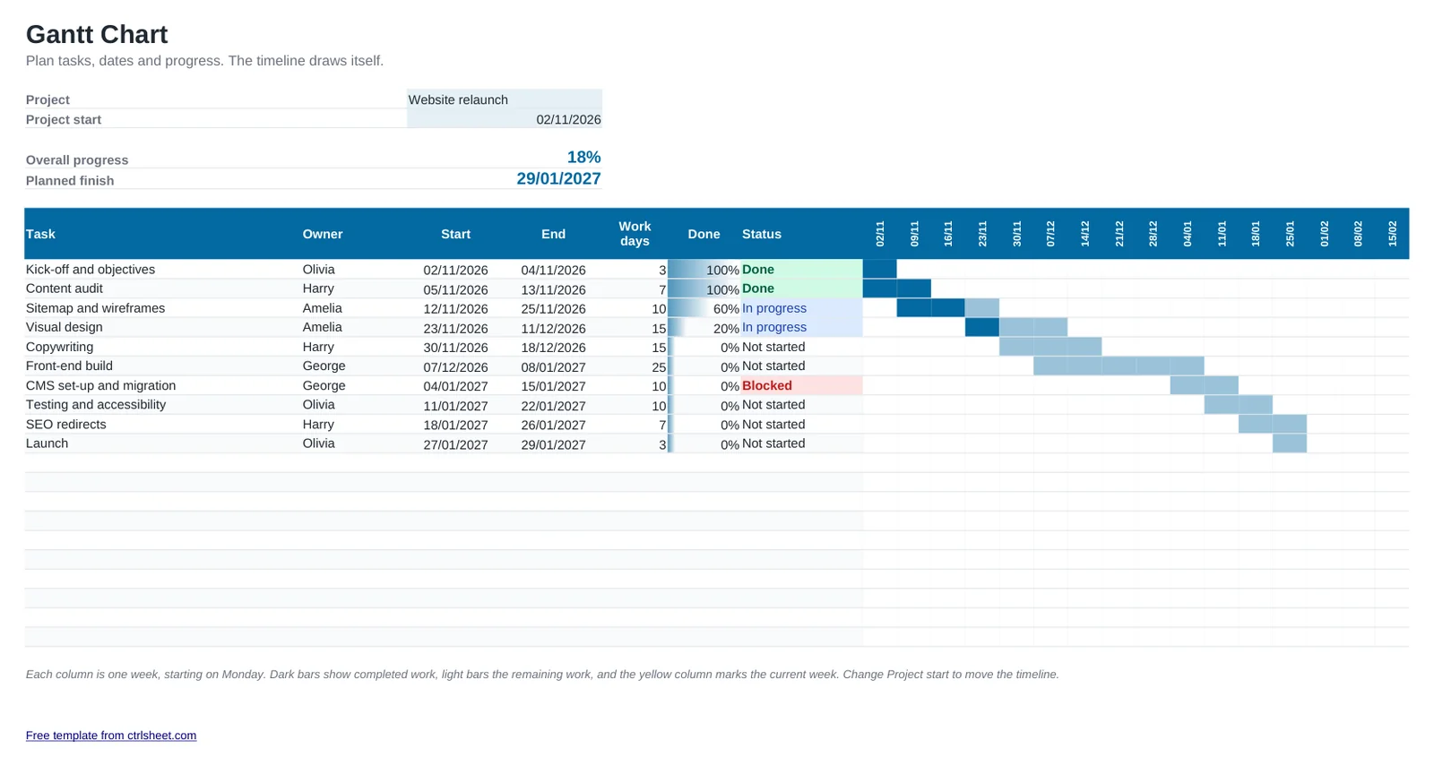 Preview of the Gantt Chart Template template, sheet Gantt