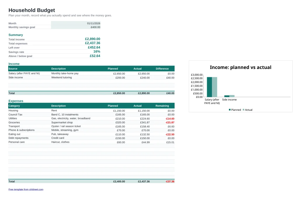 Preview of the Household Budget Spreadsheet template, sheet Budget