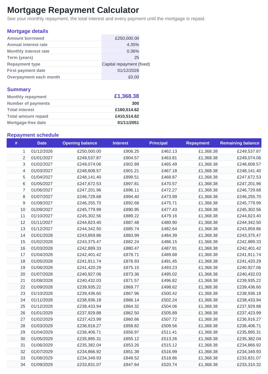 Preview of the Mortgage Repayment Calculator template, sheet Loan