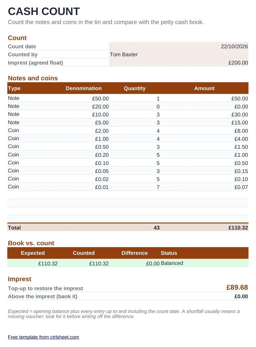 Preview of the Petty Cash Book template, sheet Cash count