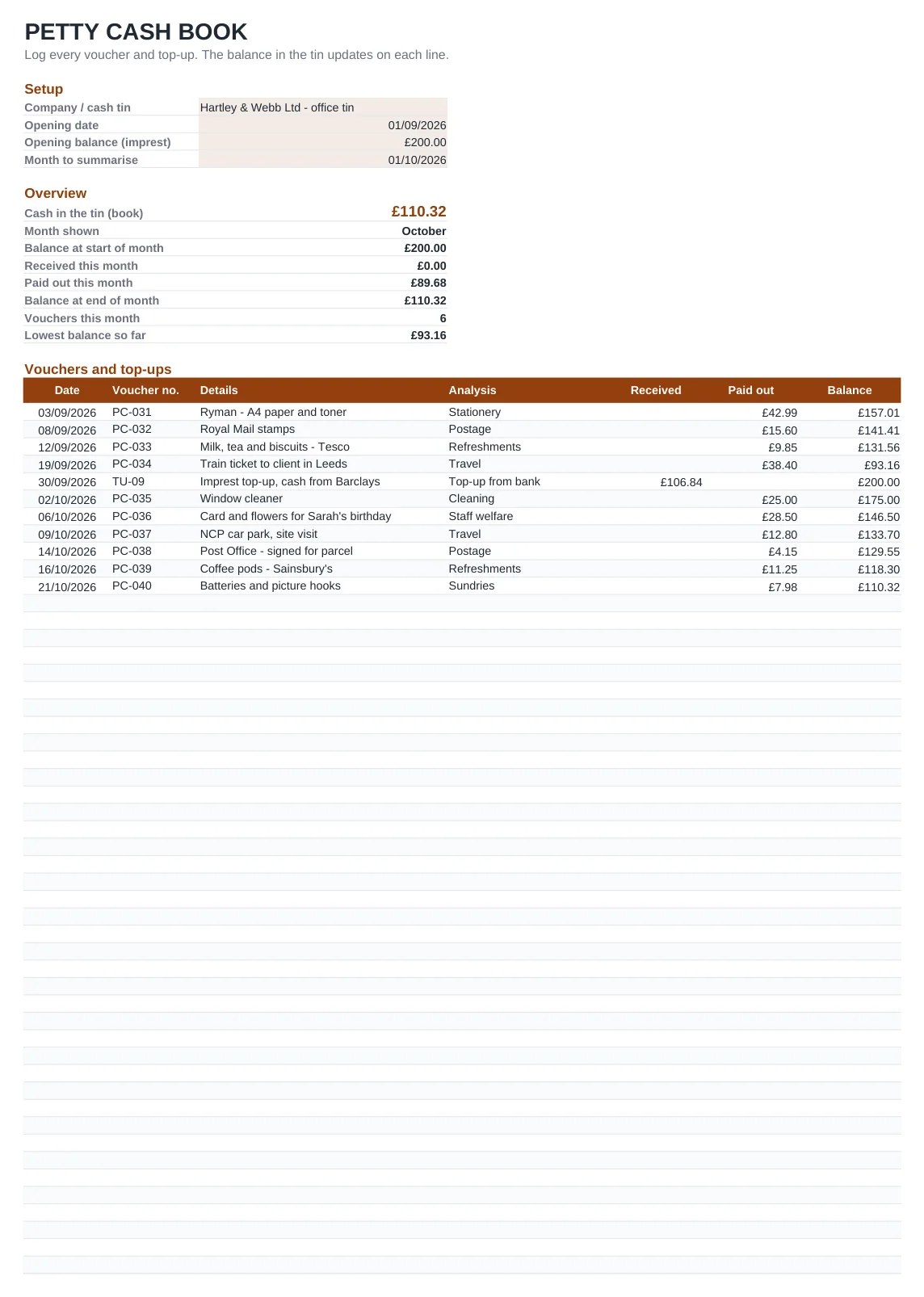 Preview of the Petty Cash Book template, sheet Petty cash book