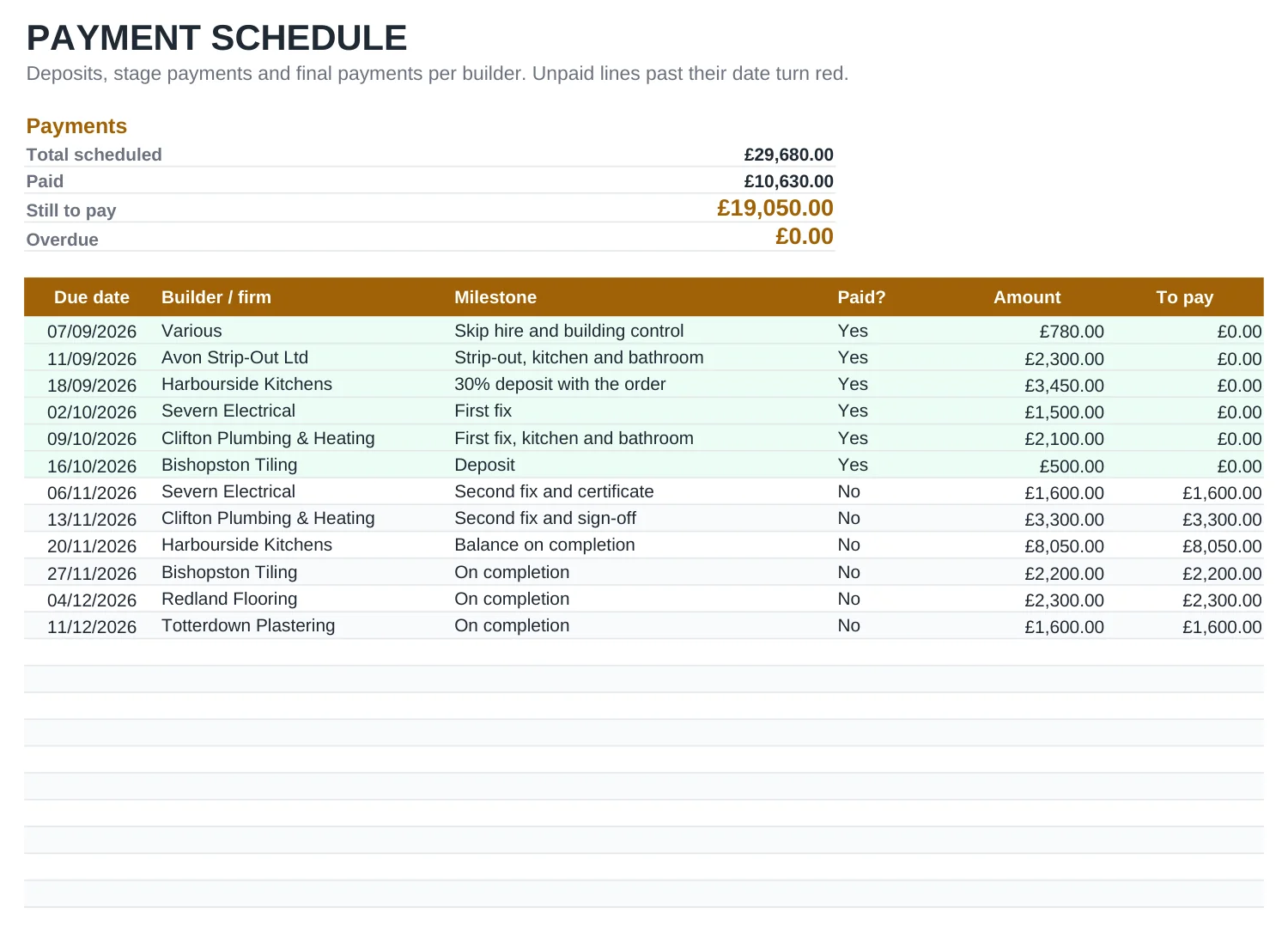 Preview of the Renovation Budget Spreadsheet template, sheet Payments