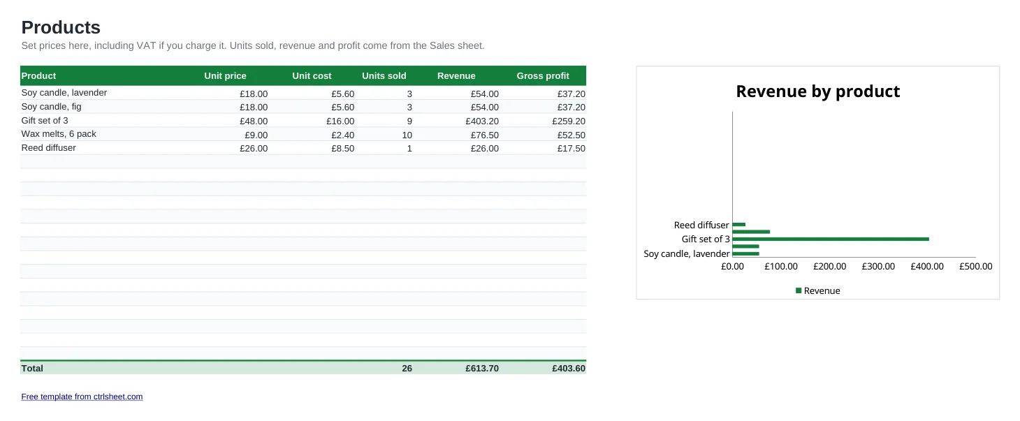 Preview of the Sales Tracker Spreadsheet template, sheet Products