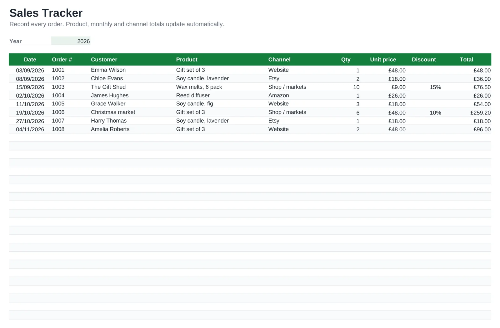 Preview of the Sales Tracker Spreadsheet template, sheet Sales