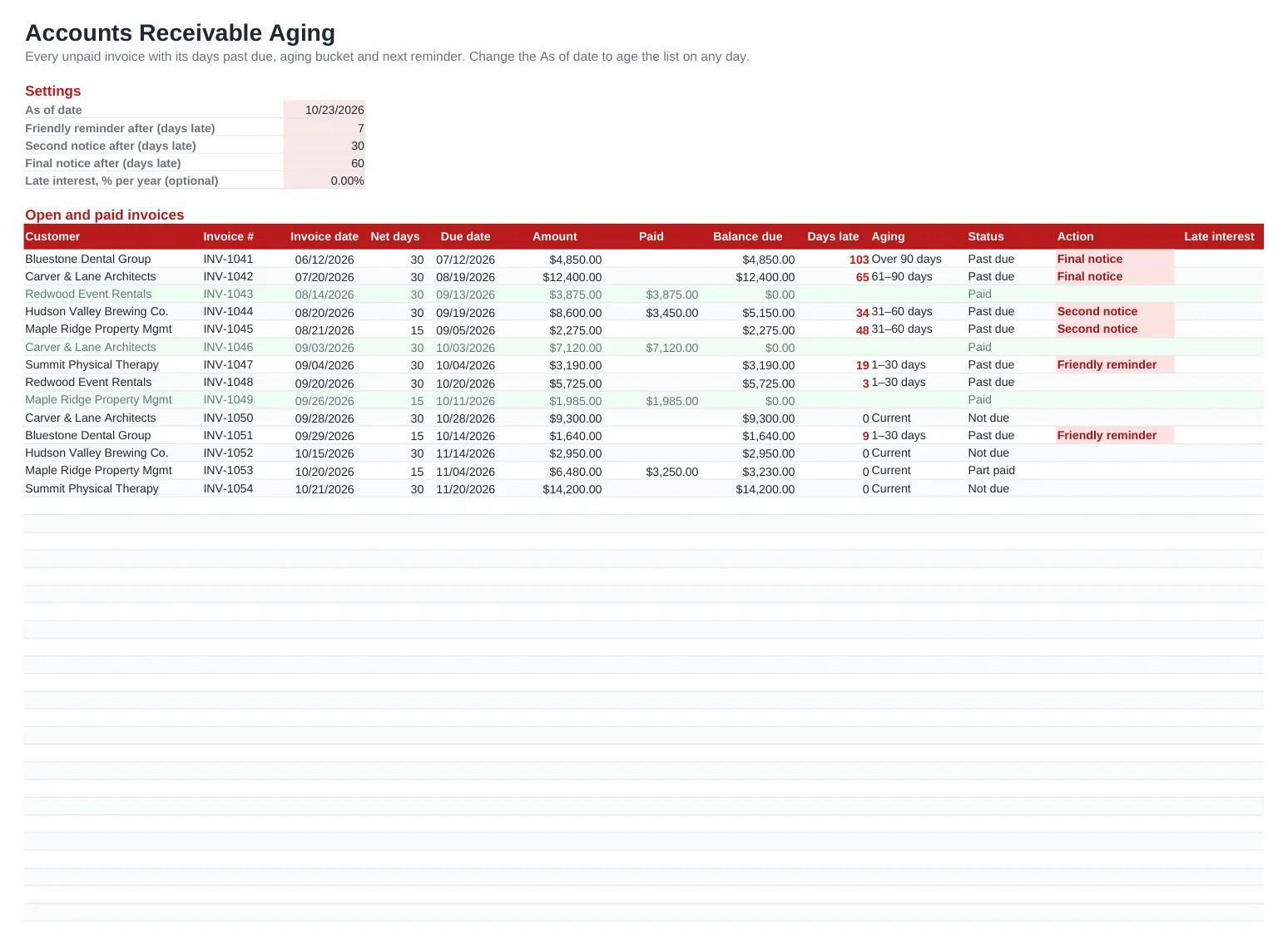 Preview of the Accounts Receivable Aging Report template, sheet Invoices