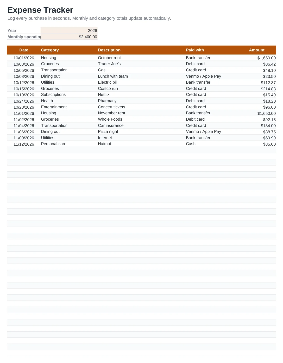 Preview of the Expense Tracker Template template, sheet Expenses