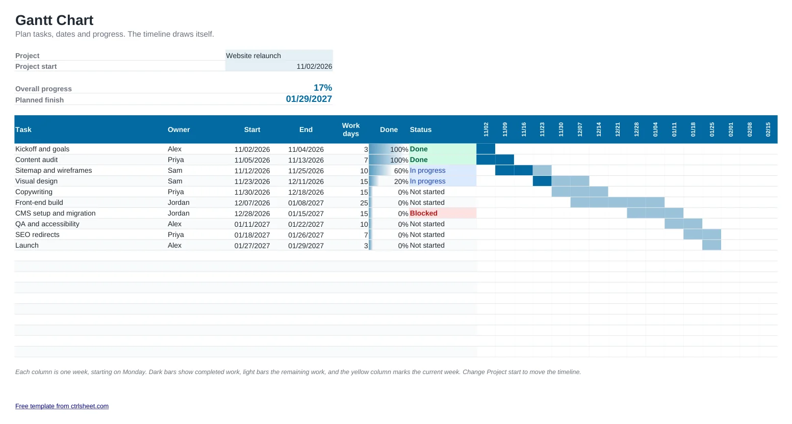 Preview of the Gantt Chart Template template, sheet Gantt