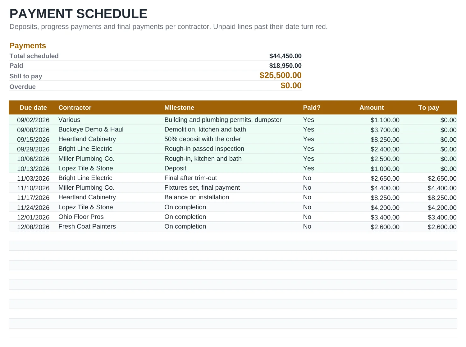 Preview of the Home Renovation Budget Template template, sheet Payments