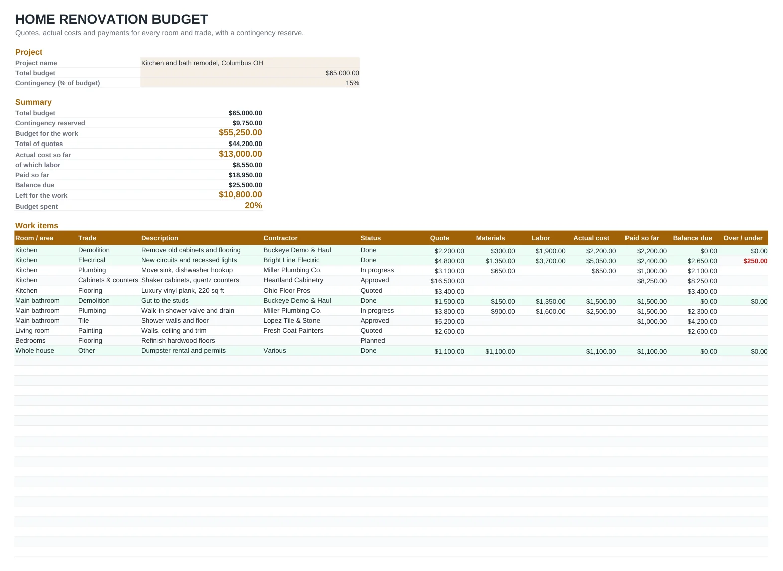 Preview of the Home Renovation Budget Template template, sheet Budget