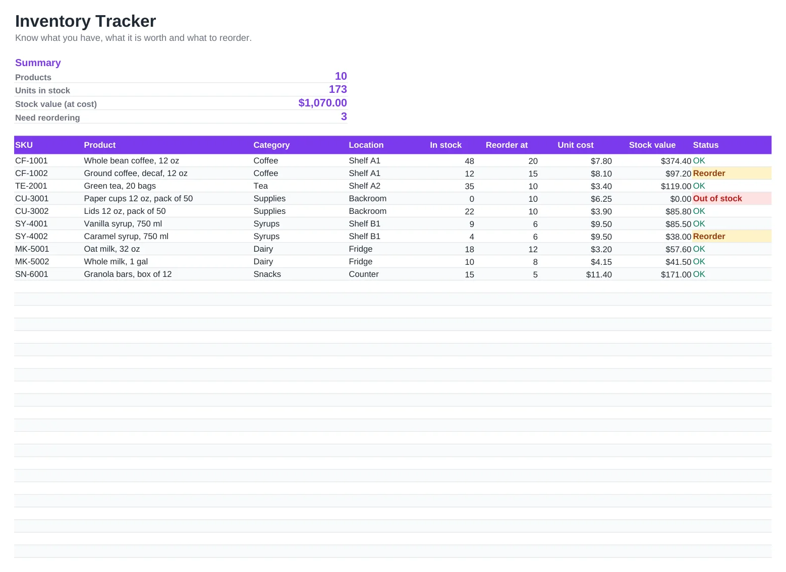 Preview of the Inventory Tracker Template template, sheet Inventory