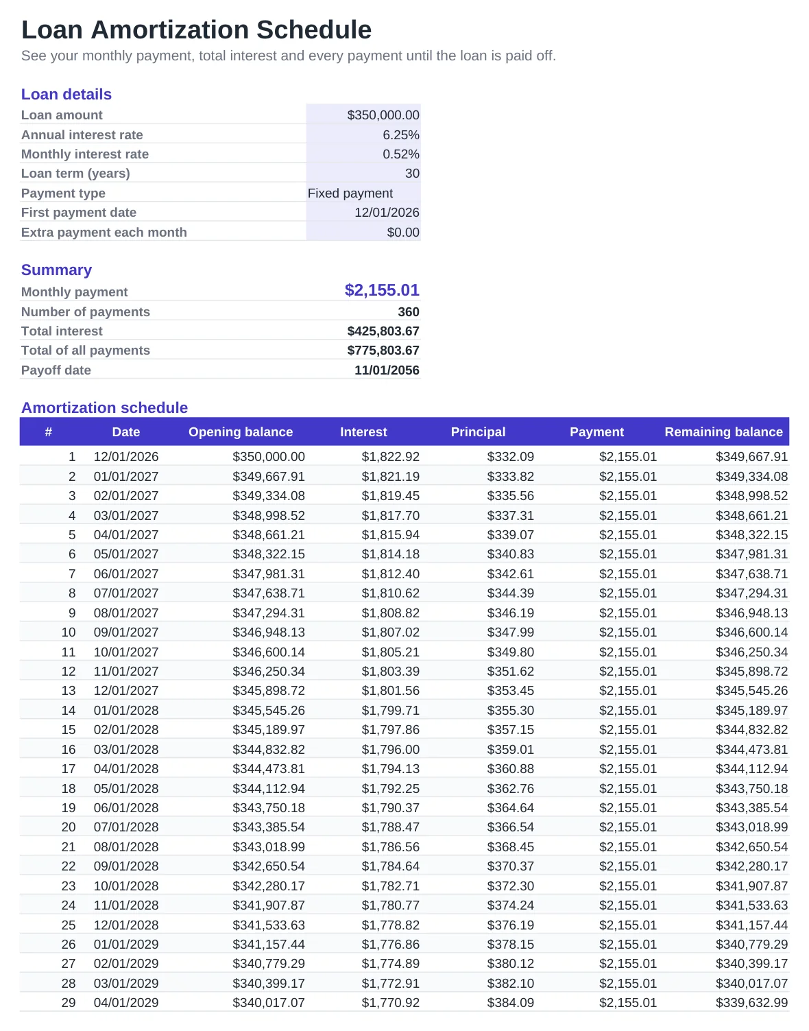 Preview of the Loan Amortization Schedule template, sheet Loan
