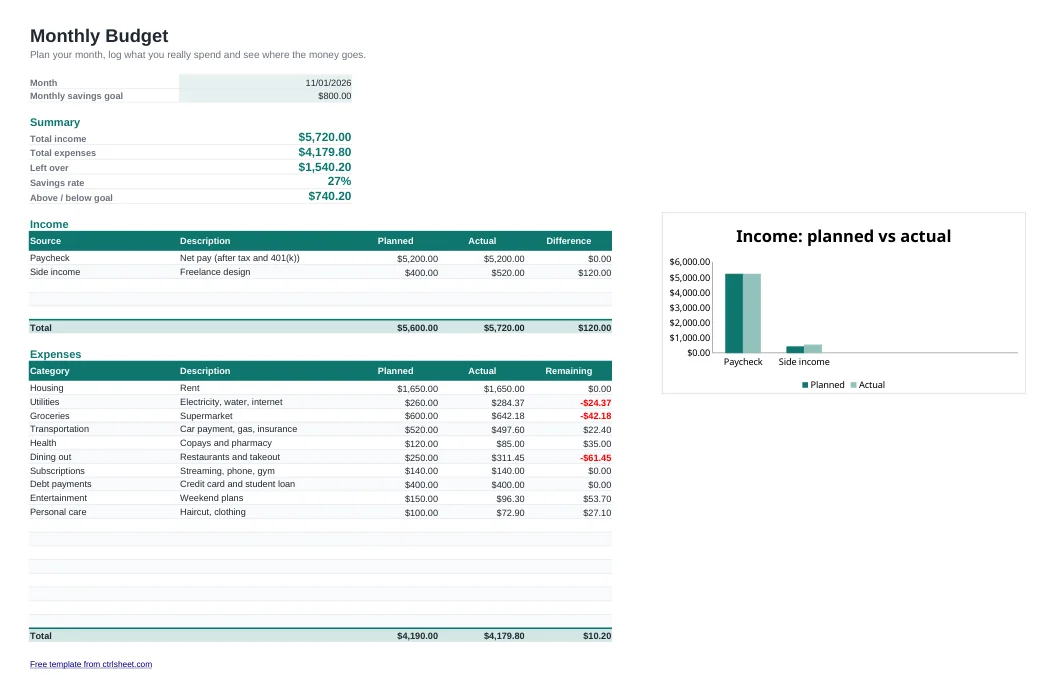 Preview of the Monthly Budget Template template, sheet Budget