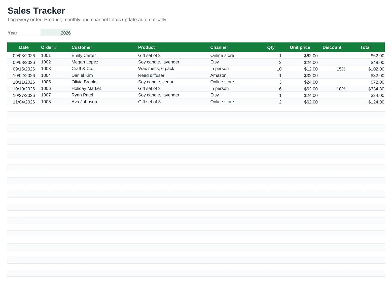 Preview of the Sales Tracker Template template, sheet Sales