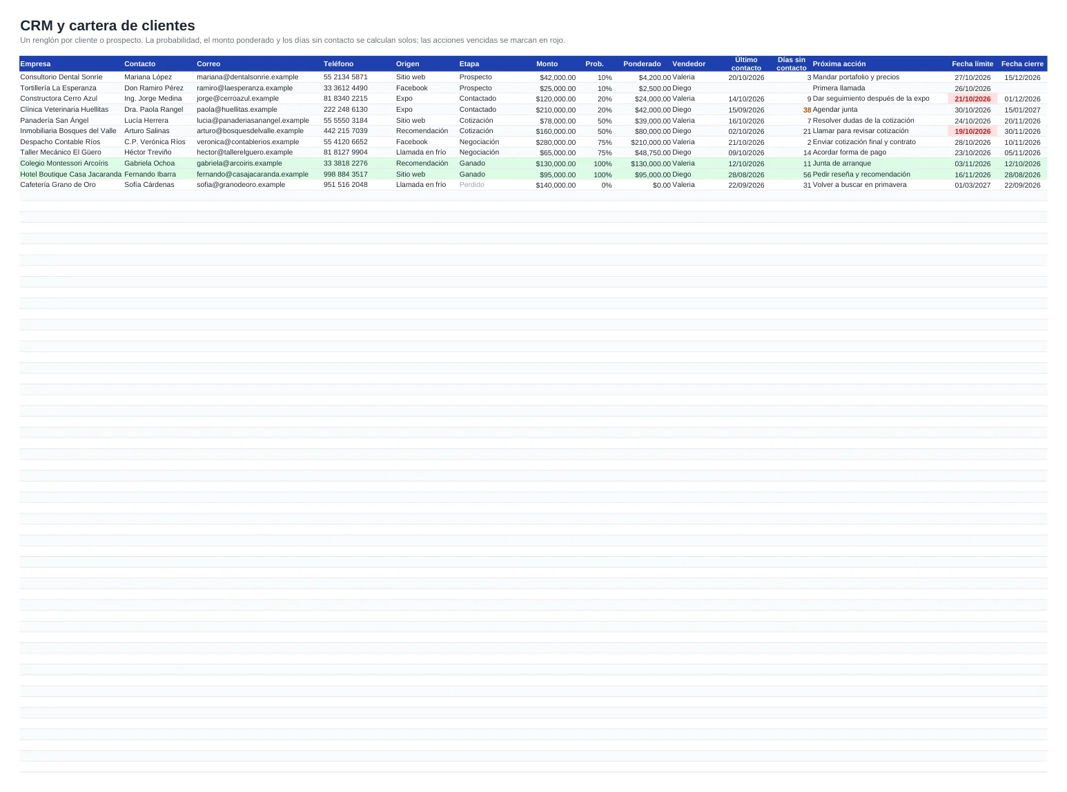 Vista previa de la plantilla CRM en Excel: cartera de clientes y embudo de ventas, hoja Cartera de clientes