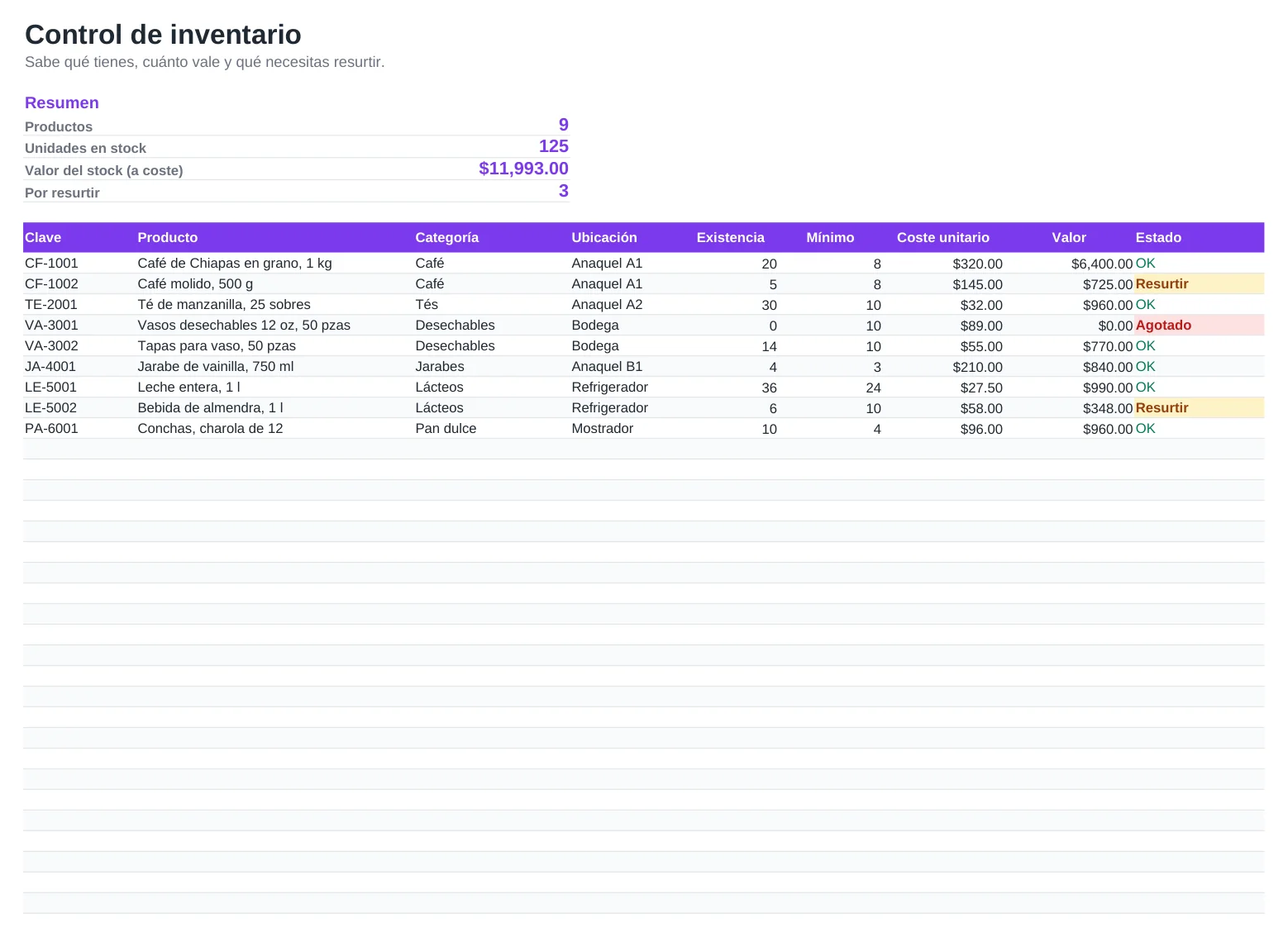 Vista previa de la plantilla Formato de control de inventarios en Excel, hoja Inventario