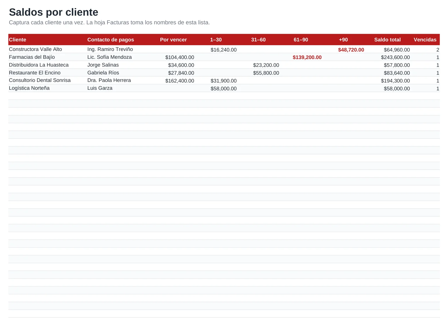 Vista previa de la plantilla Control de cuentas por cobrar, hoja Clientes