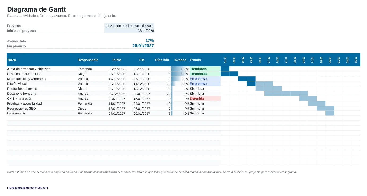 Vista previa de la plantilla Plantilla de diagrama de Gantt en Excel, hoja Gantt