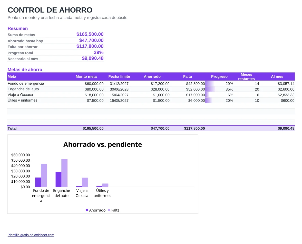 Vista previa de la plantilla Formato de ahorro por metas, hoja Objetivos