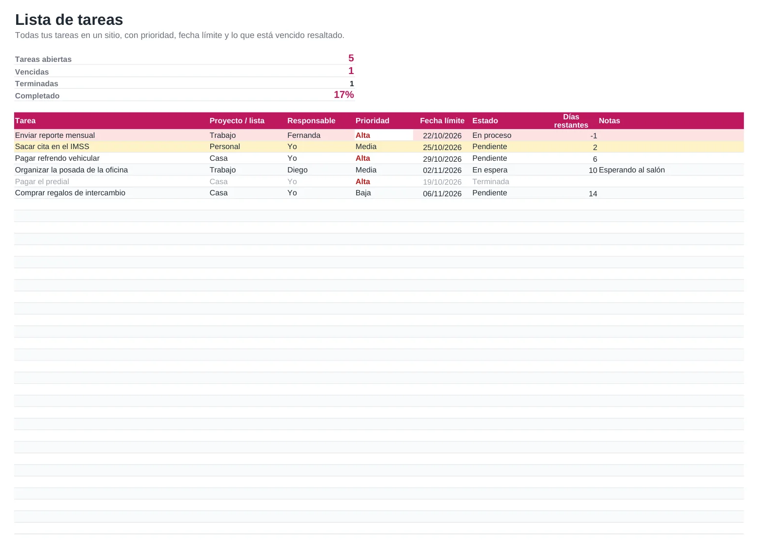Vista previa de la plantilla Formato de lista de pendientes en Excel, hoja Tareas