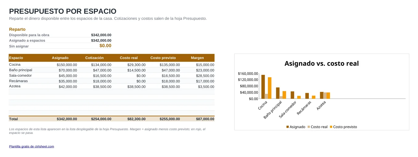Vista previa de la plantilla Presupuesto de remodelación y obra, hoja Por espacio