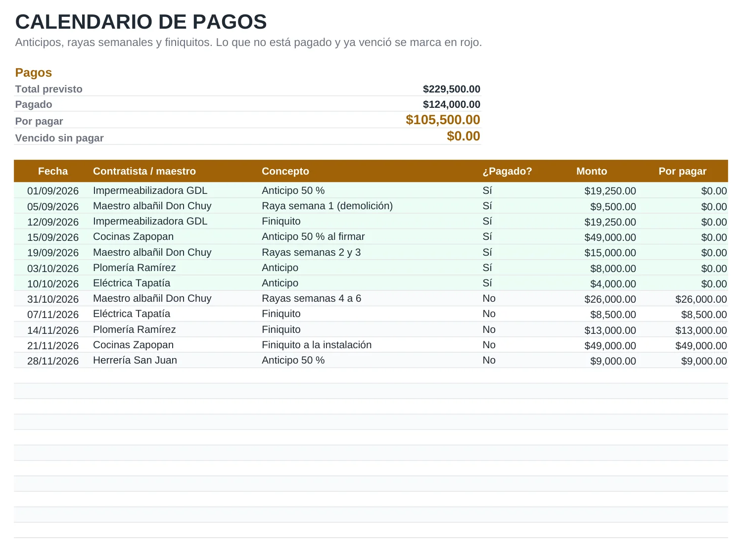 Vista previa de la plantilla Presupuesto de remodelación y obra, hoja Pagos