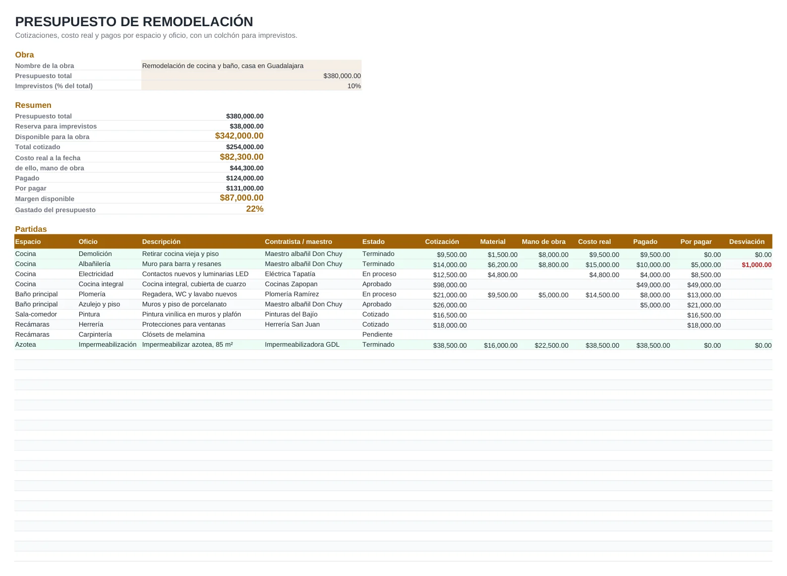 Vista previa de la plantilla Presupuesto de remodelación y obra, hoja Presupuesto