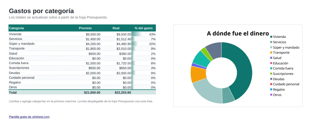 Vista previa de la plantilla Plantilla de presupuesto mensual en Excel, hoja Categorías