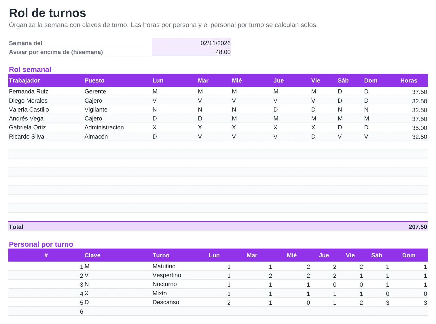 Vista previa de la plantilla Formato de rol de turnos en Excel, hoja Cuadrante
