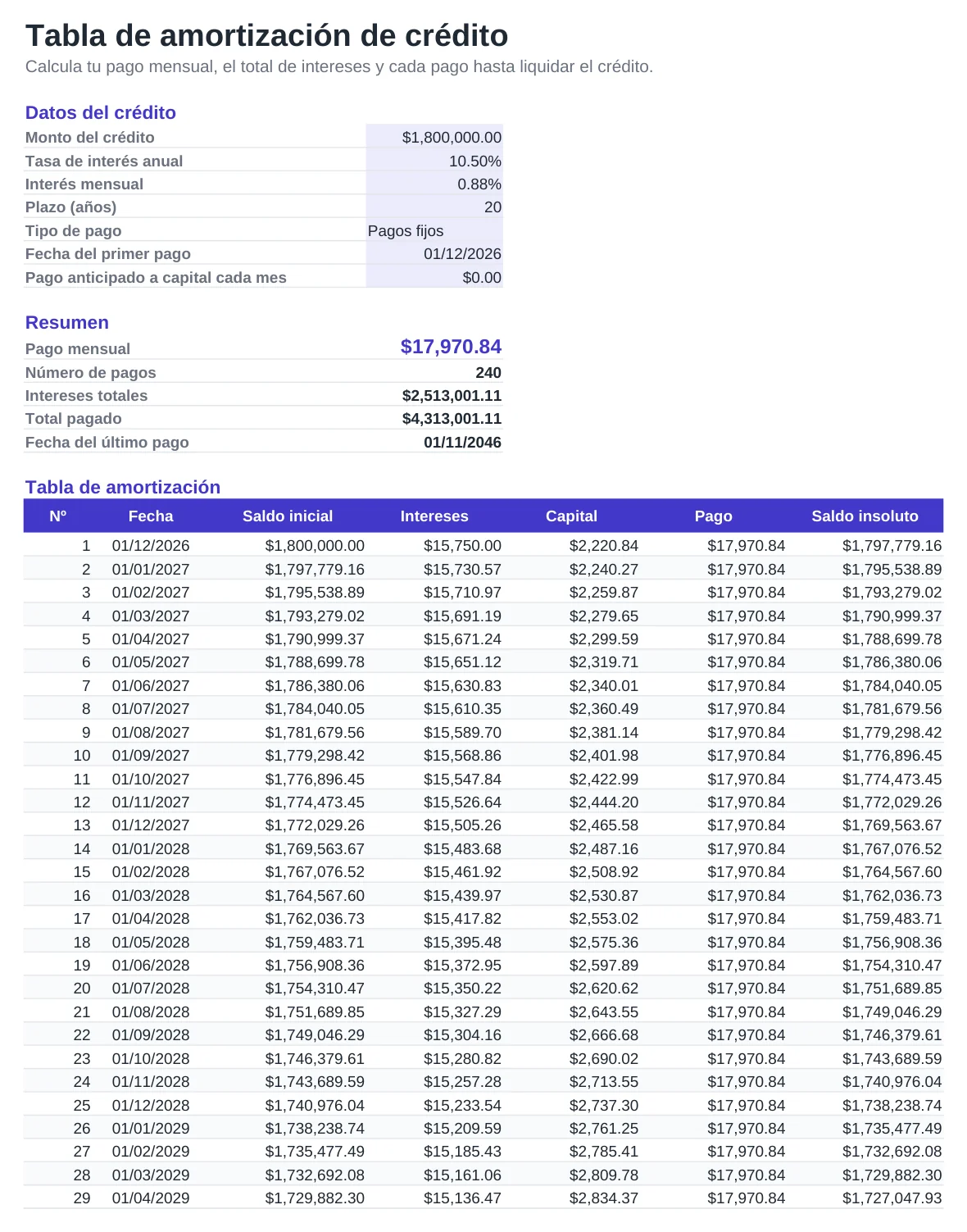 Vista previa de la plantilla Tabla de amortización de crédito en Excel, hoja Hipoteca