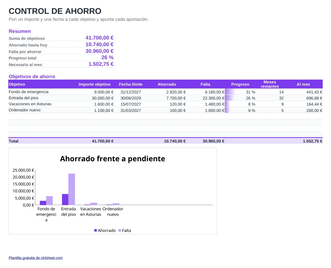 Vista previa de la plantilla Plantilla de control de ahorro, hoja Objetivos