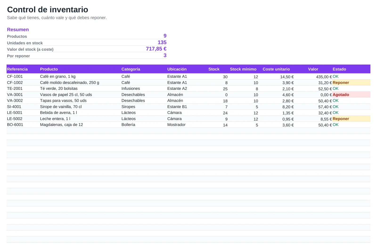 Vista previa de la plantilla Plantilla de control de inventario y stock en Excel, hoja Inventario