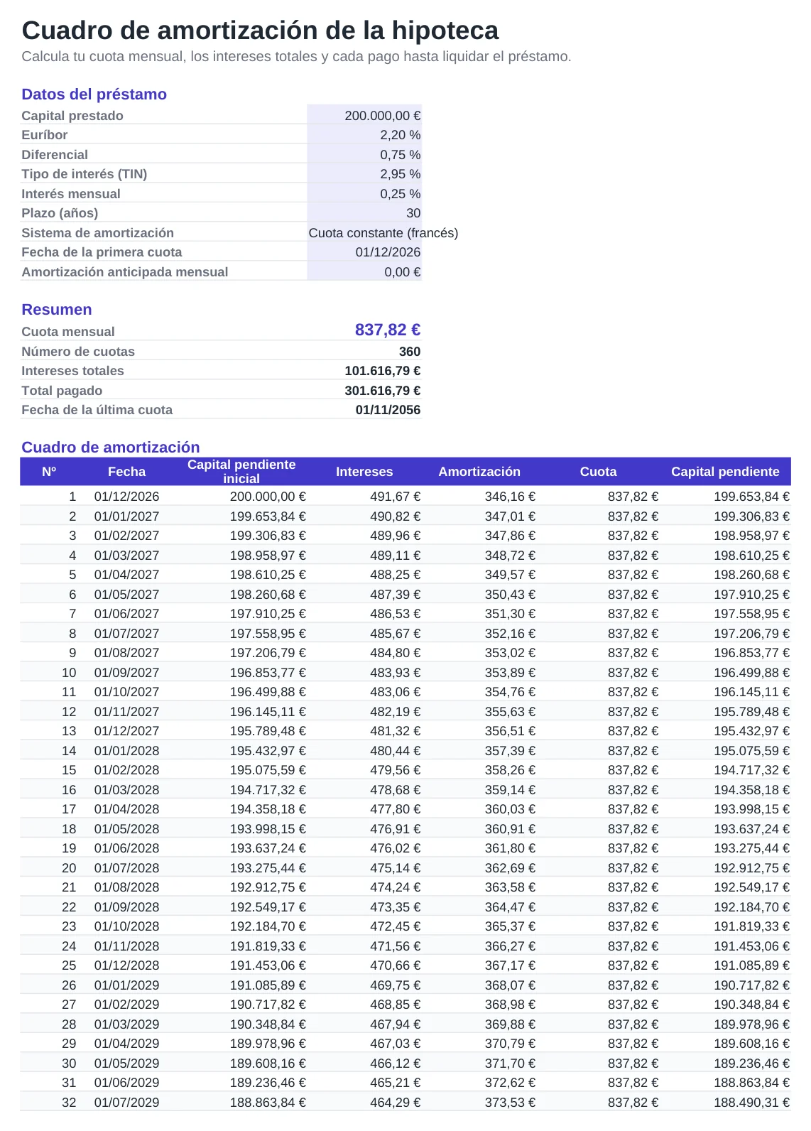 Vista previa de la plantilla Cuadro de amortización de hipoteca en Excel, hoja Hipoteca