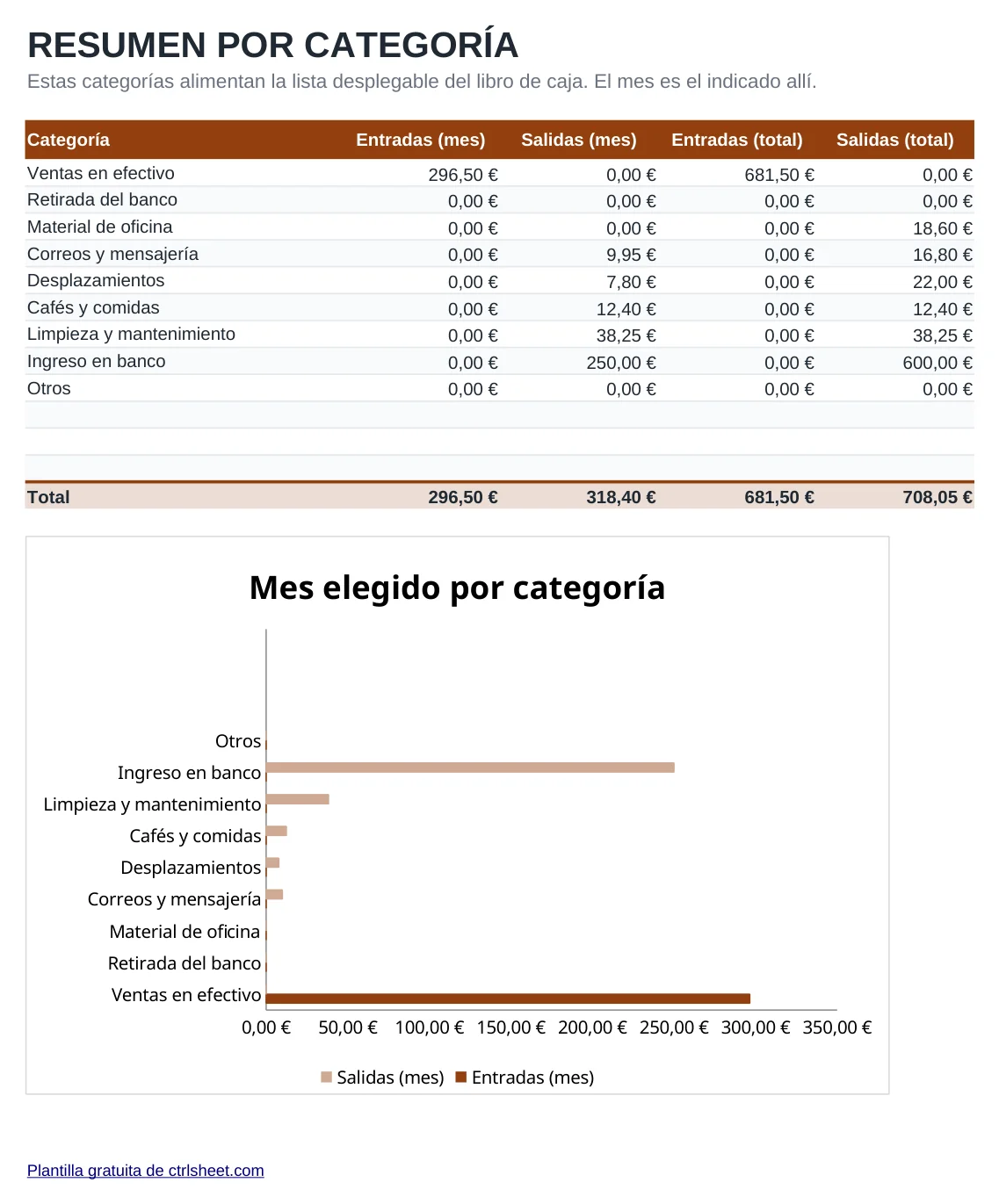 Vista previa de la plantilla Libro de caja con arqueo, hoja Conceptos