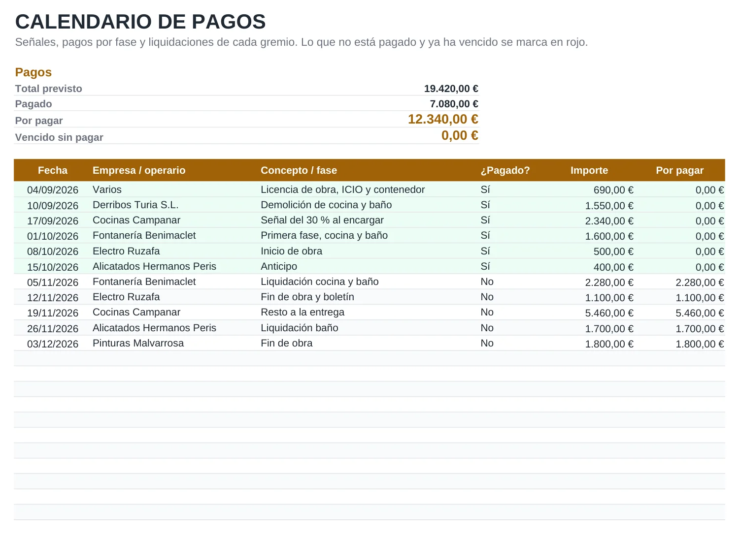 Vista previa de la plantilla Plantilla de presupuesto de obra y reforma, hoja Pagos