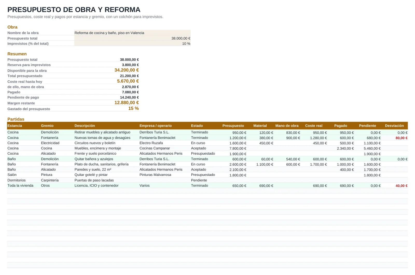 Vista previa de la plantilla Plantilla de presupuesto de obra y reforma, hoja Presupuesto
