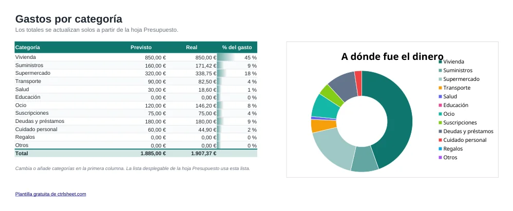 Vista previa de la plantilla Plantilla de presupuesto mensual en Excel, hoja Categorías