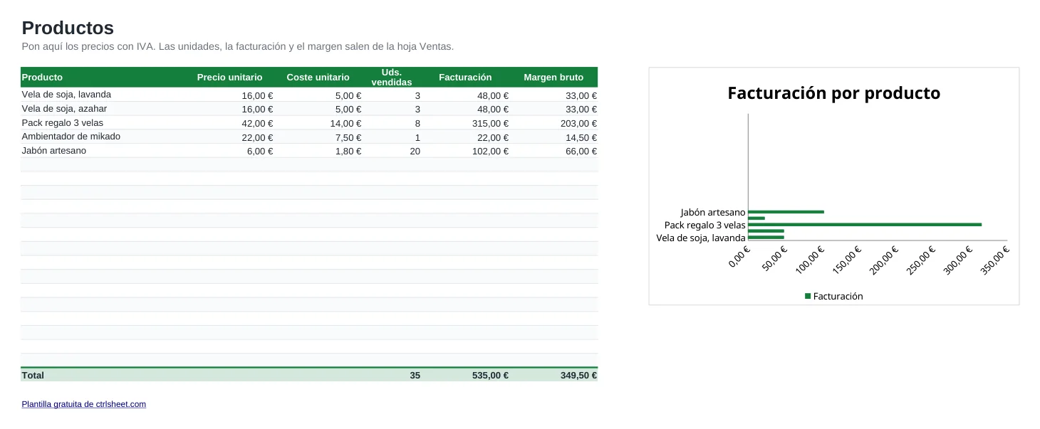 Vista previa de la plantilla Plantilla de control de ventas en Excel, hoja Productos