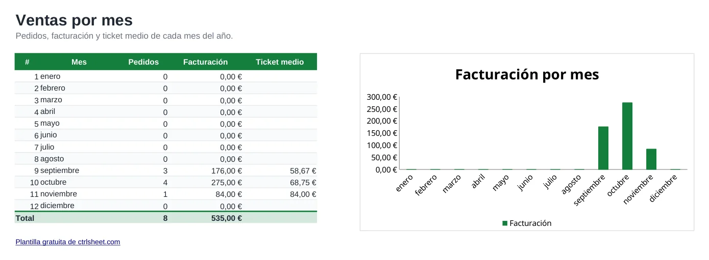 Vista previa de la plantilla Plantilla de control de ventas en Excel, hoja Por mes