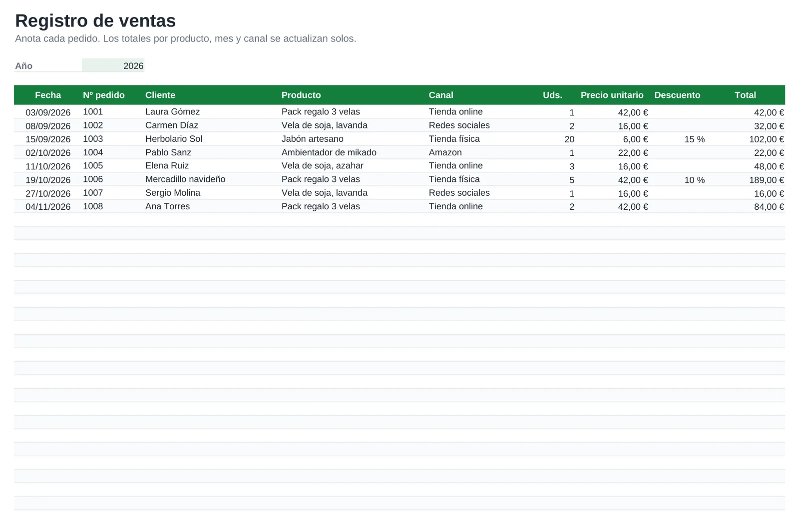 Vista previa de la plantilla Plantilla de control de ventas en Excel, hoja Ventas