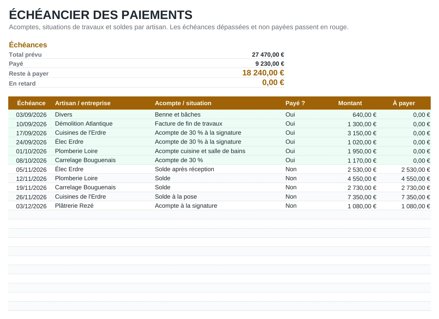 Aperçu du modèle Budget travaux et suivi de rénovation, feuille Paiements
