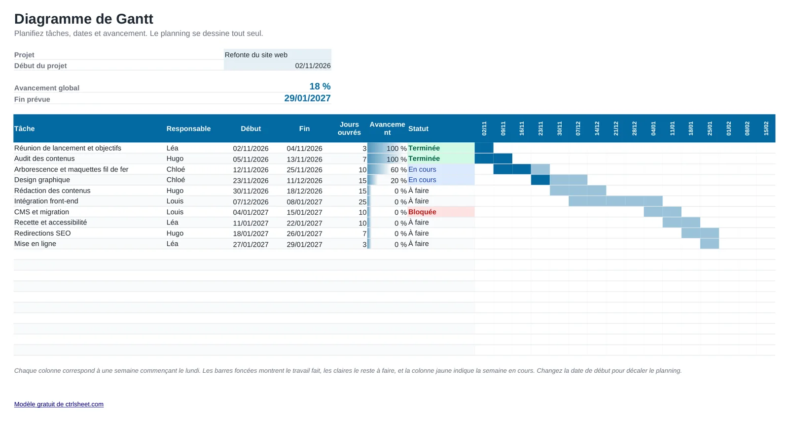 Aperçu du modèle Modèle de diagramme de Gantt sur Excel, feuille Gantt