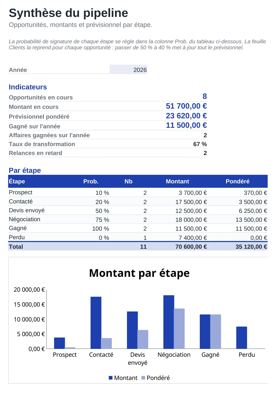 Aperçu du modèle Fichier clients et suivi des prospects sur Excel, feuille Pipeline